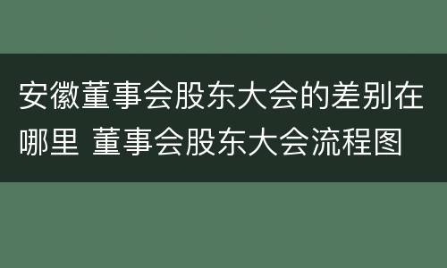 安徽董事会股东大会的差别在哪里 董事会股东大会流程图